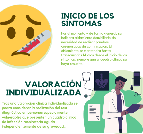 DURACION DEL AISLAMIENTO 2