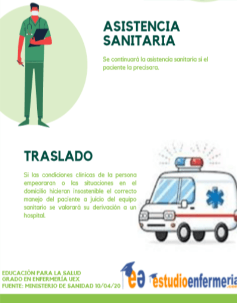 DURACION DEL AISLAMIENTO 3