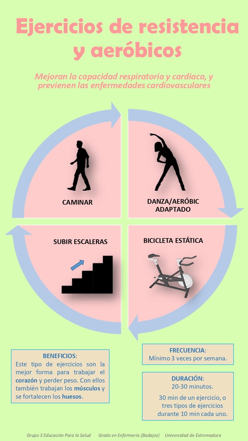 1. Ejercicios de resistencia y aeróbicos