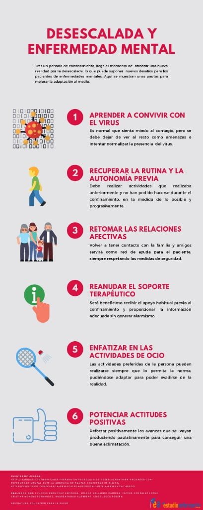 desescalada y enfermedad mental